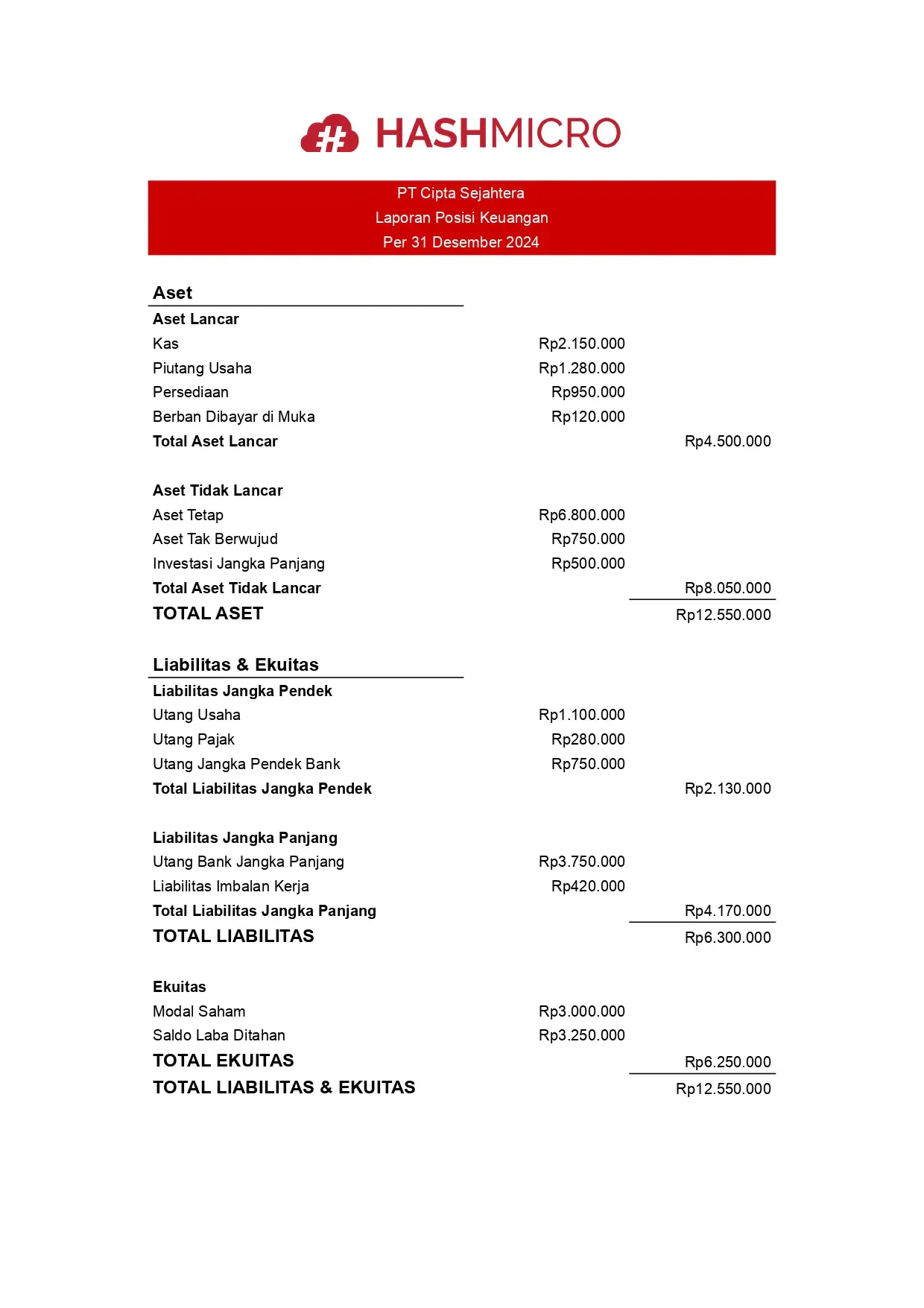 blog fdecd4468b6b contoh laporan posisi keuangan
