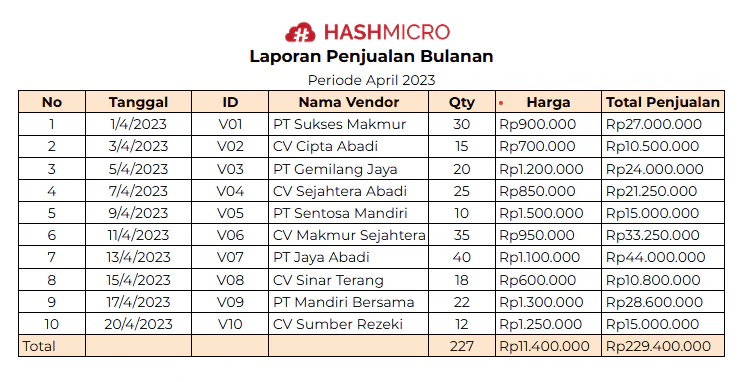 blog fe6352db962d contoh laporan bulanan1
