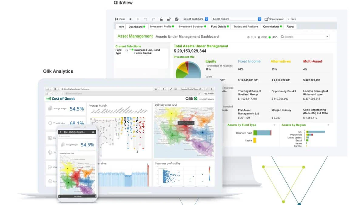 Qlik Cloud Analytics business intelligence Software