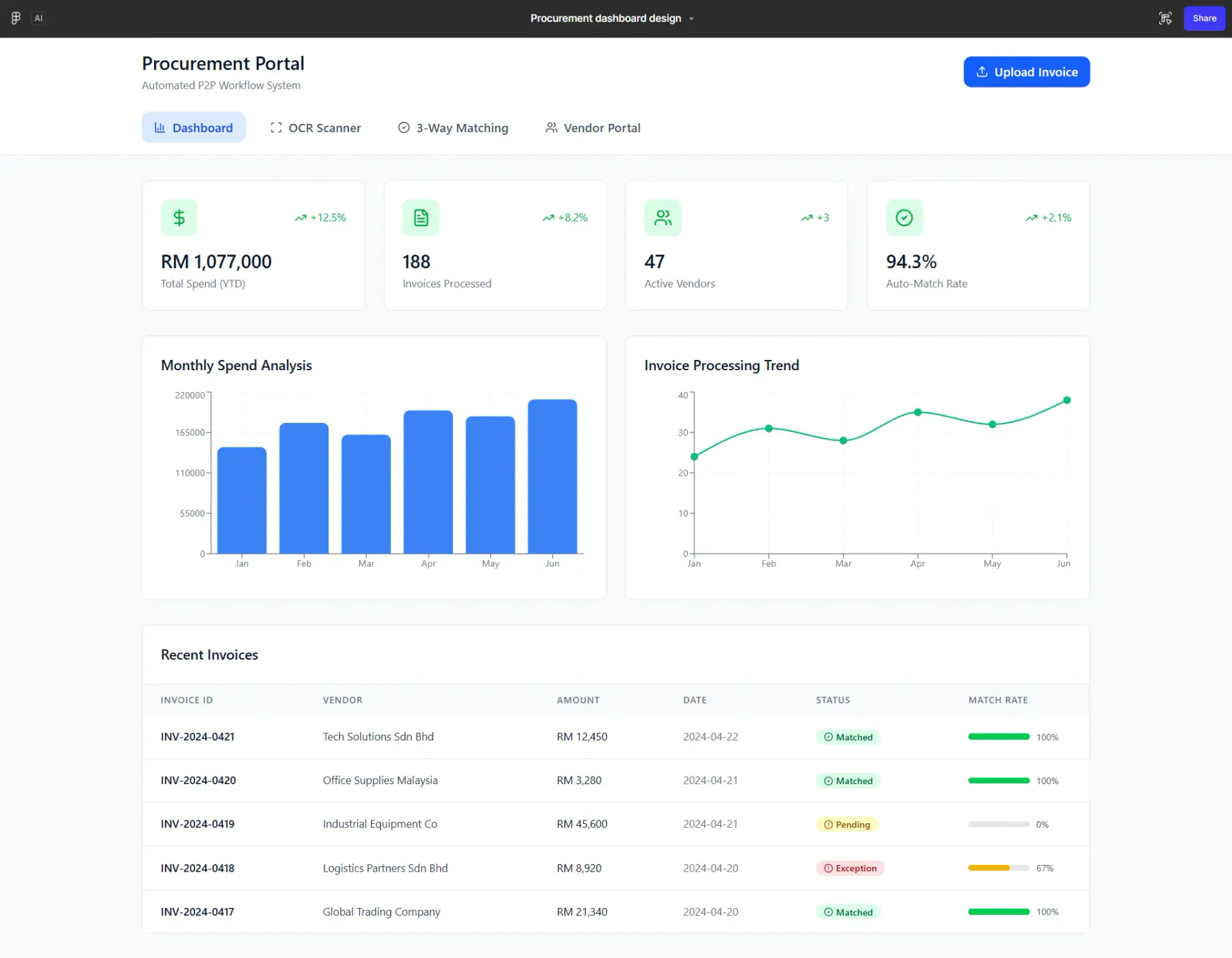 procurement portal