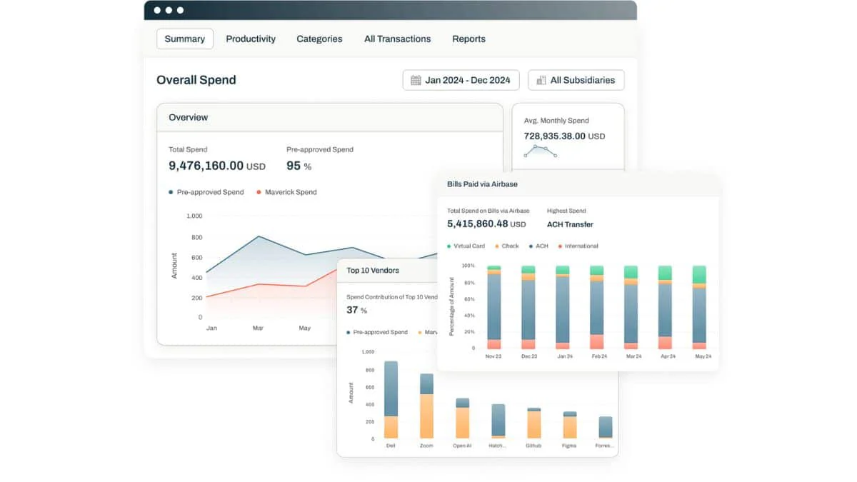 procurement solution for construction projects
