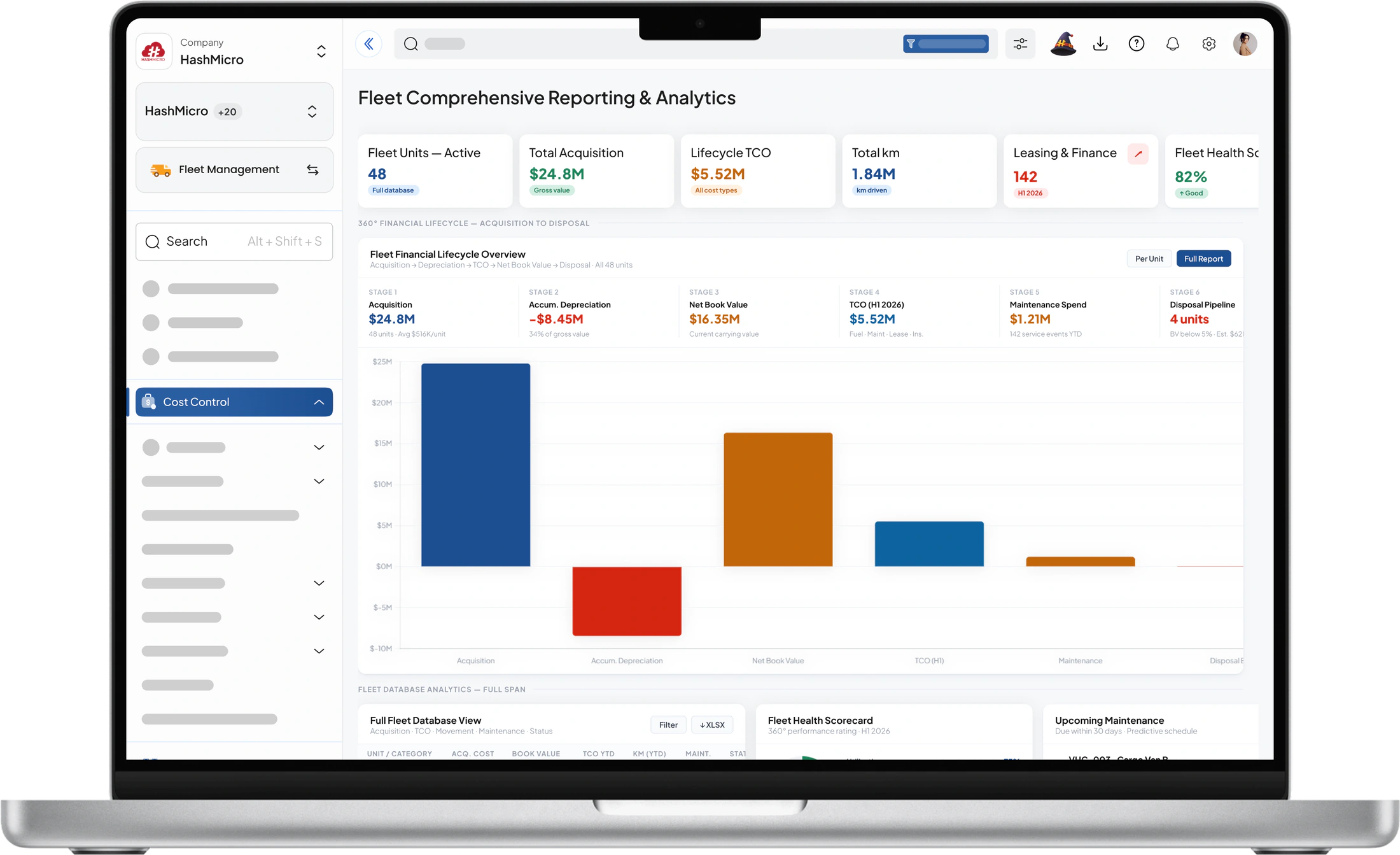 Fleet Management Fleet Comprehensive Reporting & Analytics