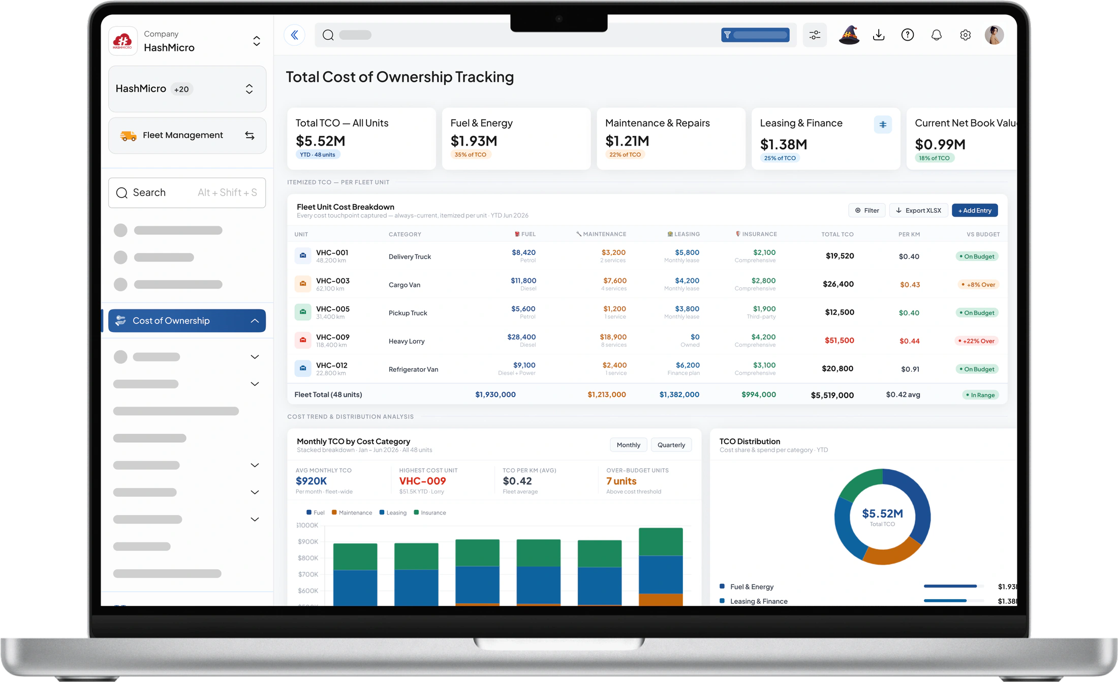 Fleet Management Total Cost of Ownership Tracking
