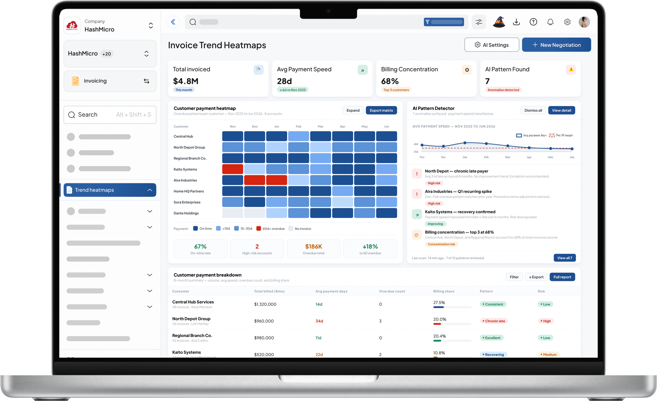Invoicing Software Invoice Trend Heatmaps
