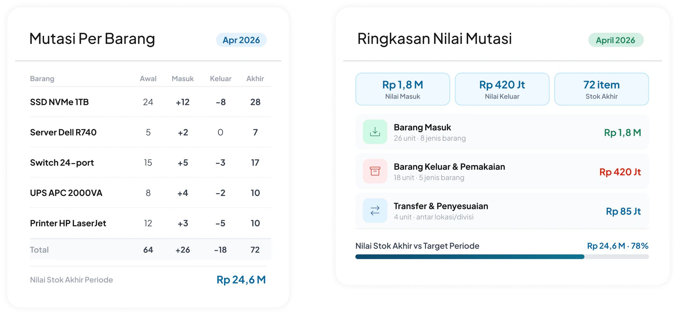 IT Inventory Kawasan Berikat Laporan Mutasi Persediaan