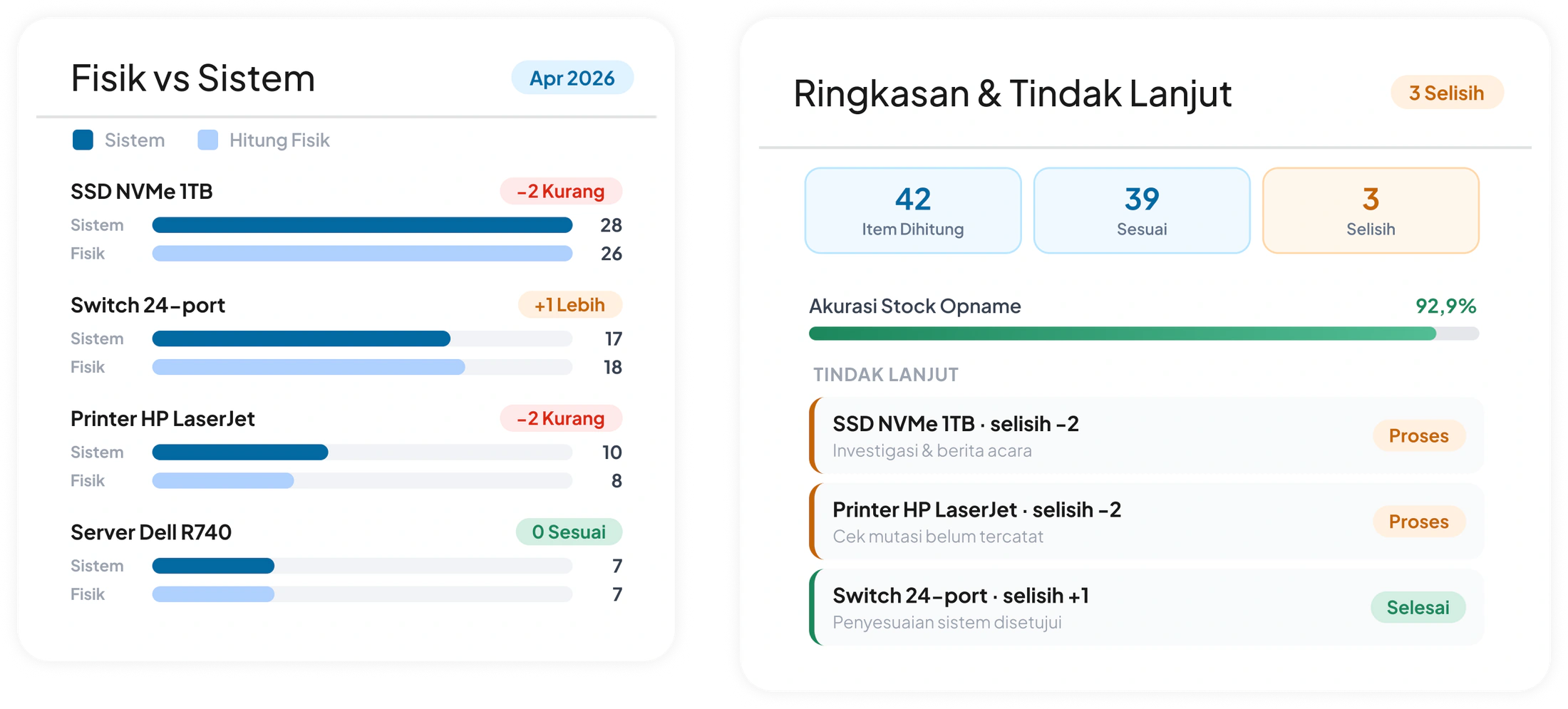 IT Inventory Kawasan Berikat Laporan Stock Opname