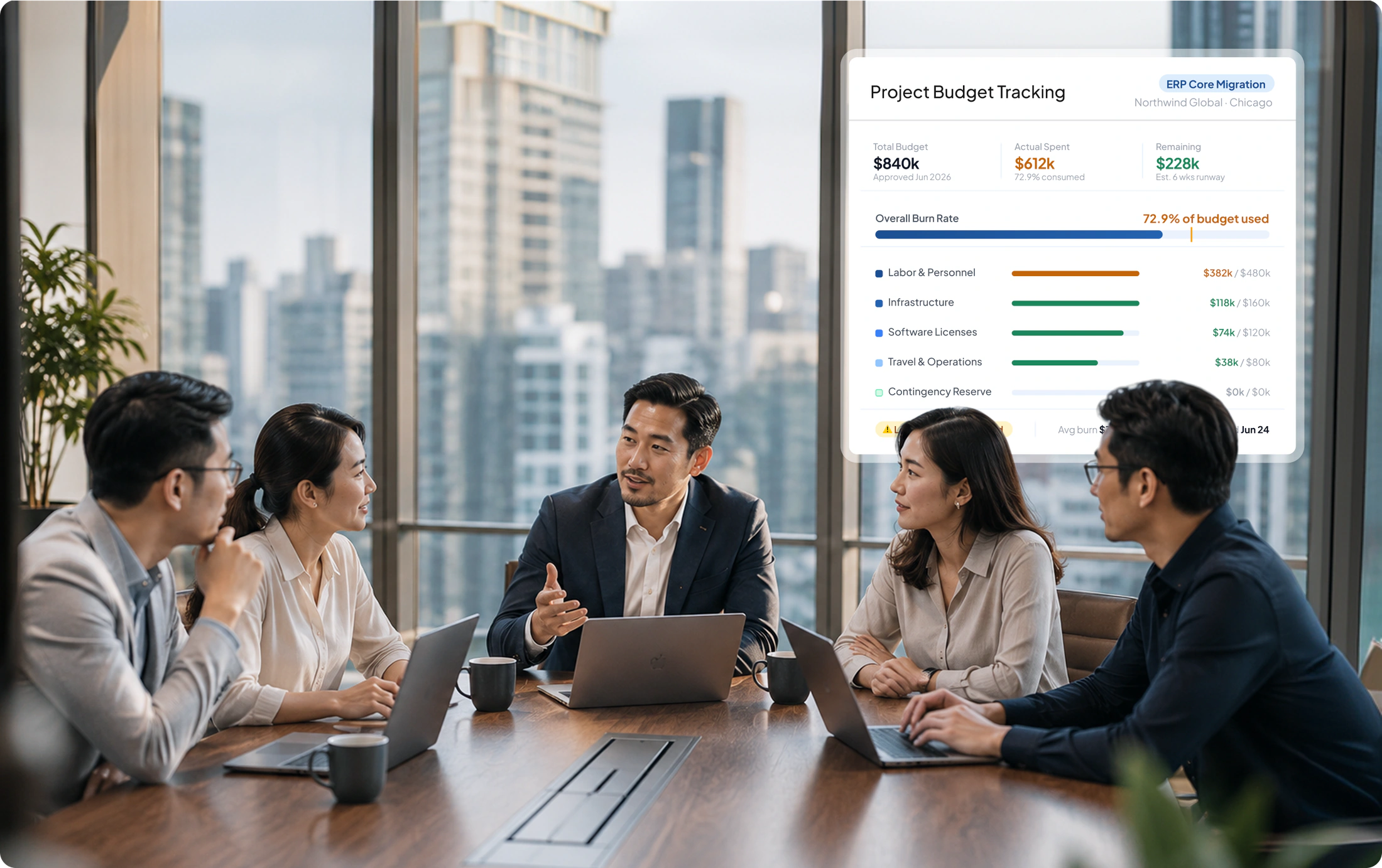 Project ERP Project Budget Tracking