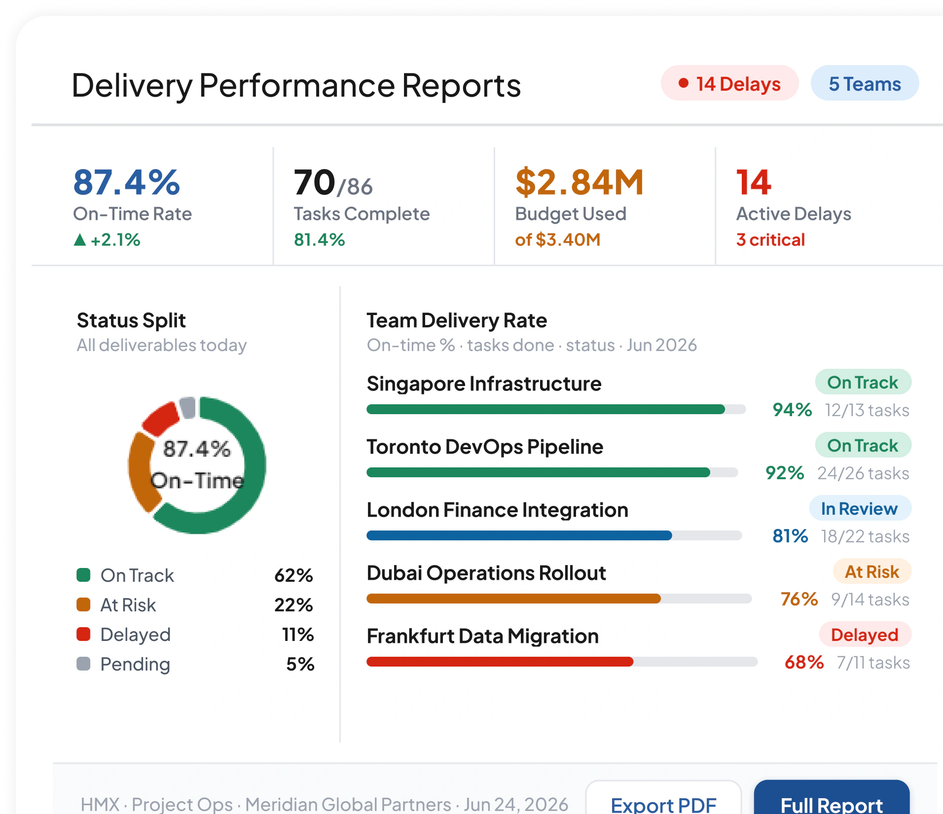 Project ERP dashboard preview