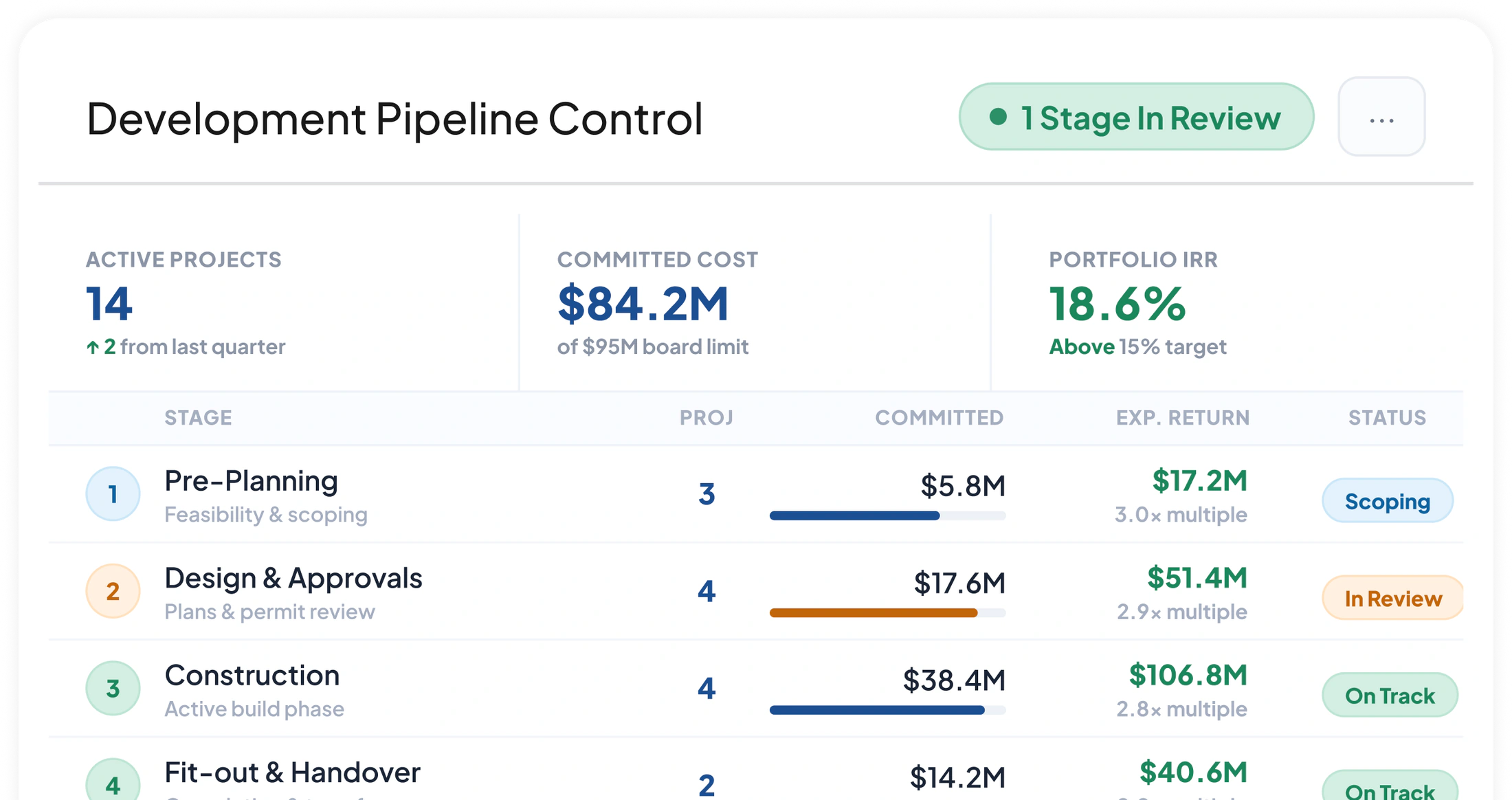Real Estate ERP Kontrol Pipeline Development
