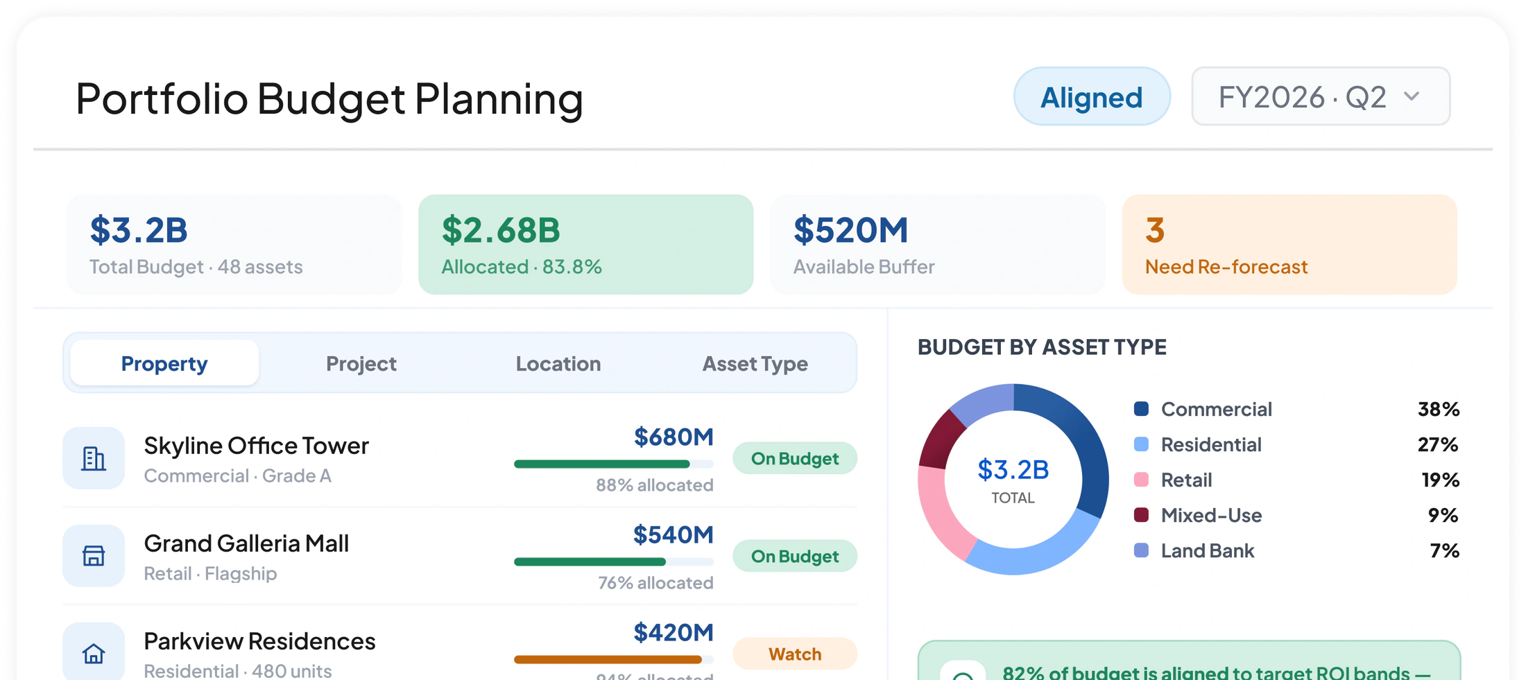 Real Estate ERP Perencanaan Budget Portofolio