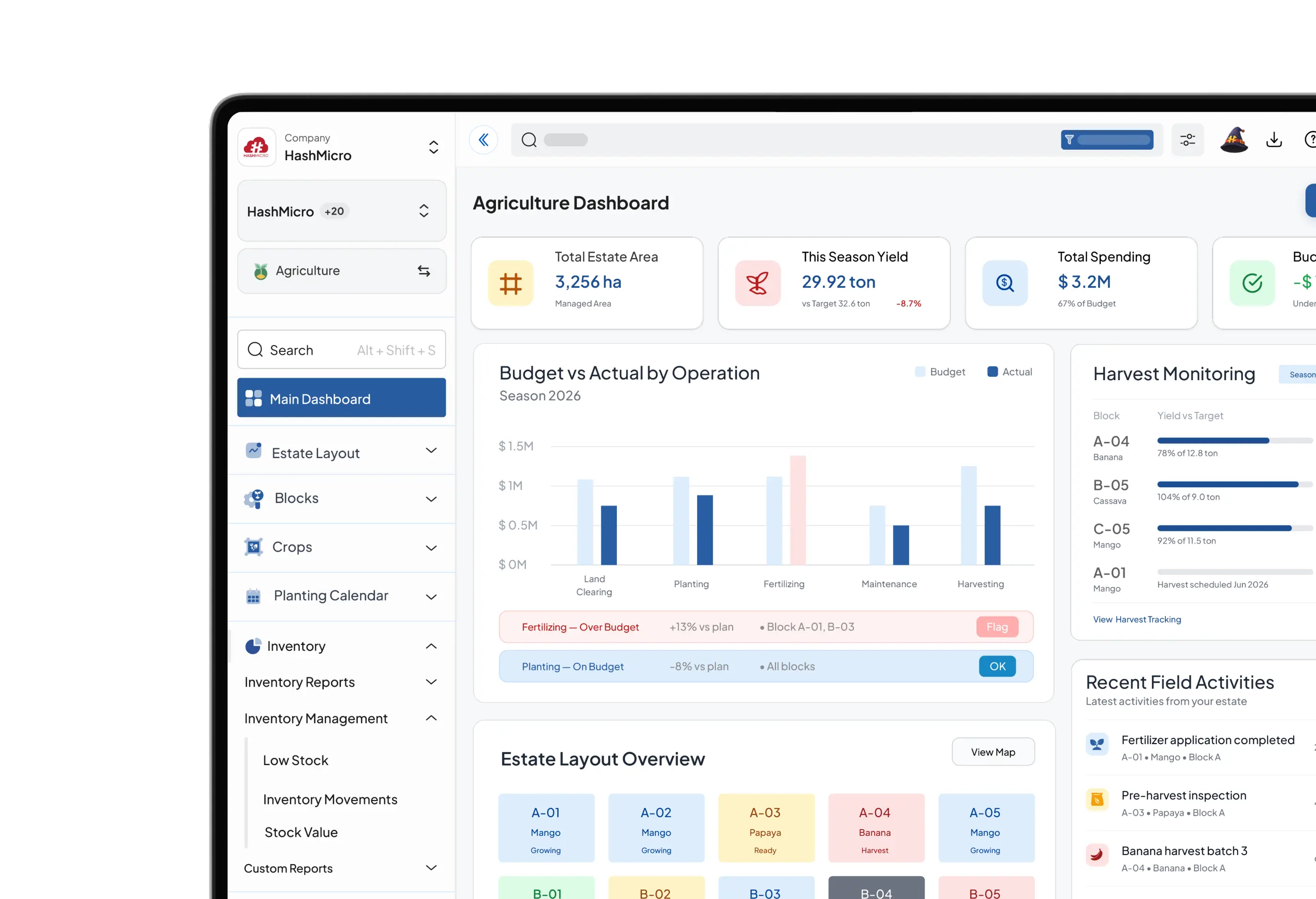 Sales dashboard for Smart Agriculture