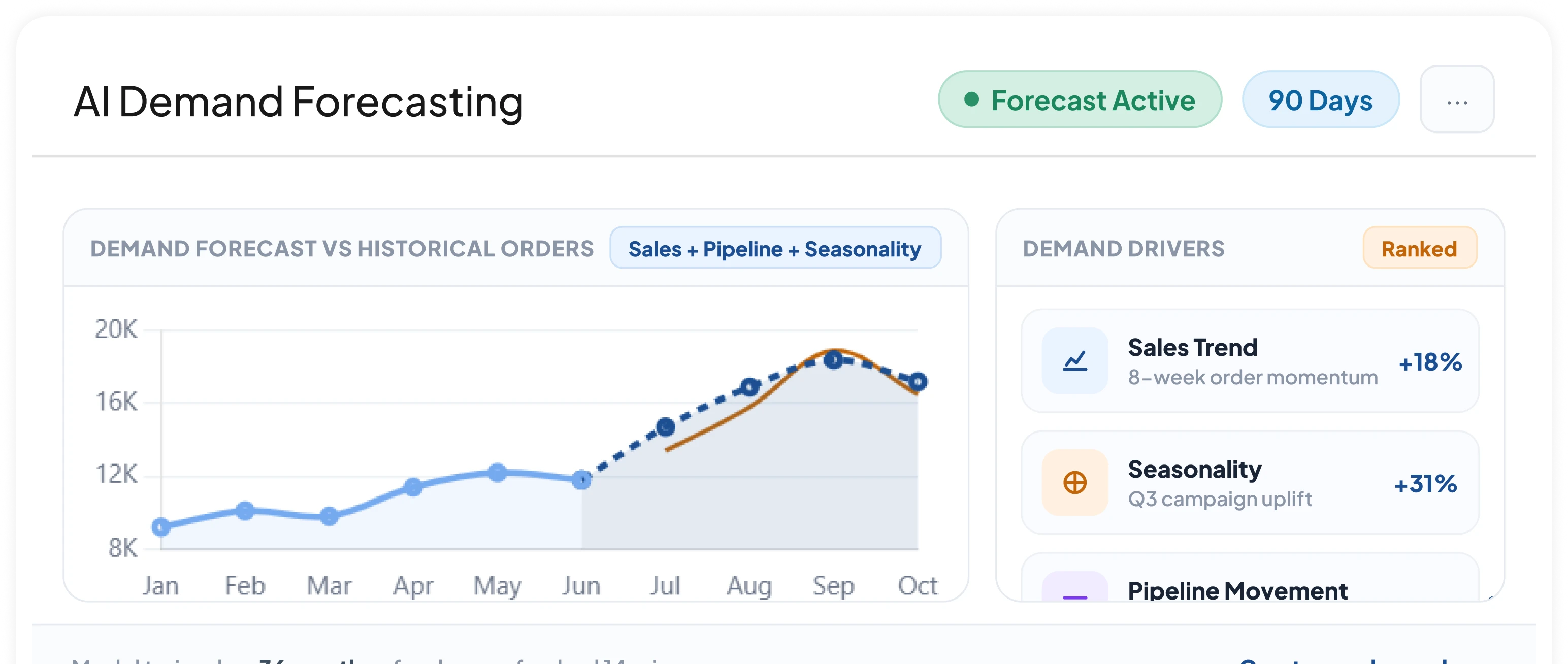 AI demand forecasting for supply chain