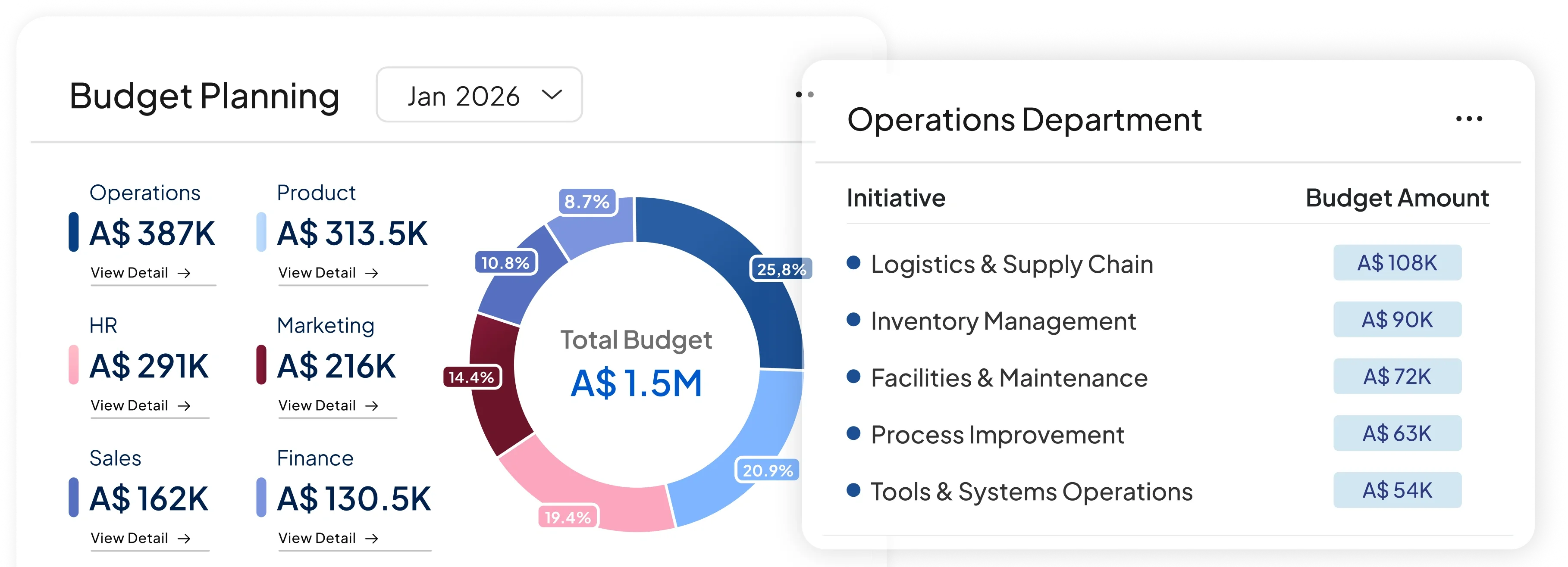 accounting software feature HashMicro for Multi-level Budget Planning