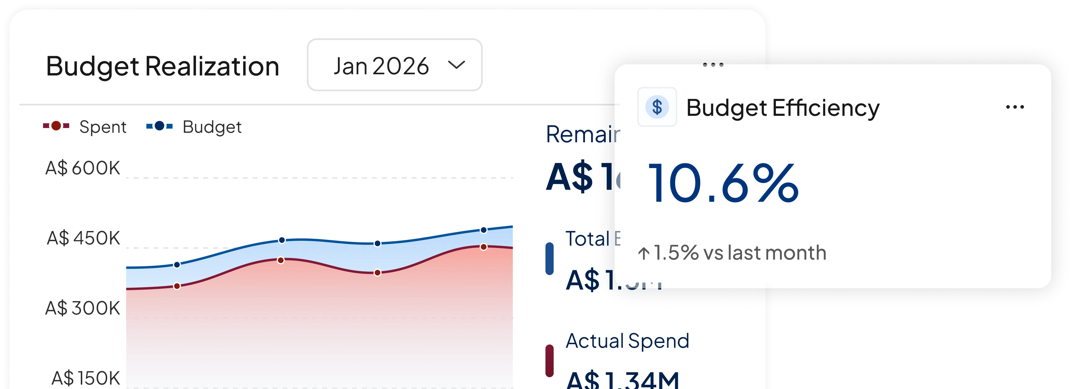 accounting software feature HashMicro for Variance Analysis