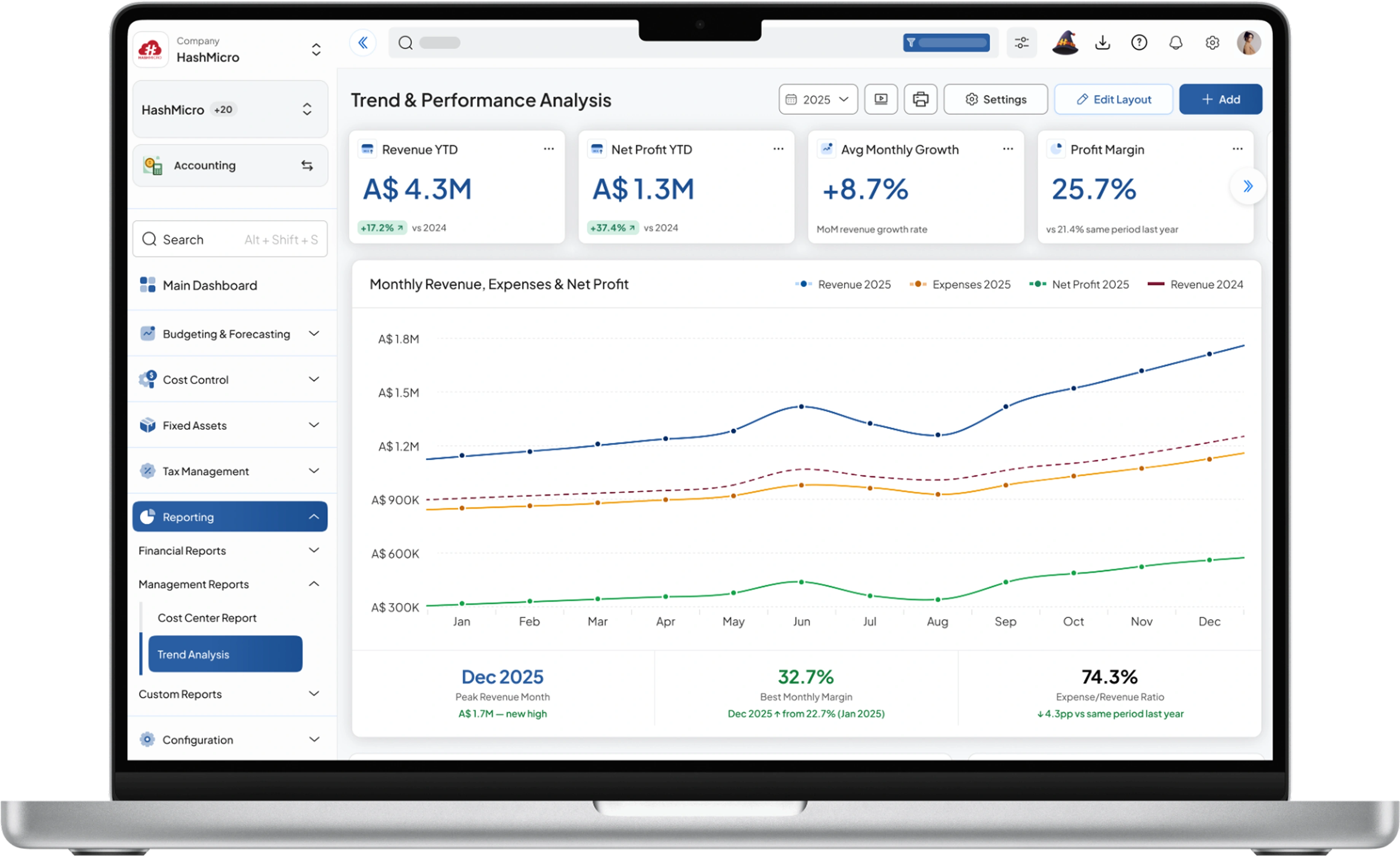 accounting dashboard HashMicro for Trend & Performance Analysis