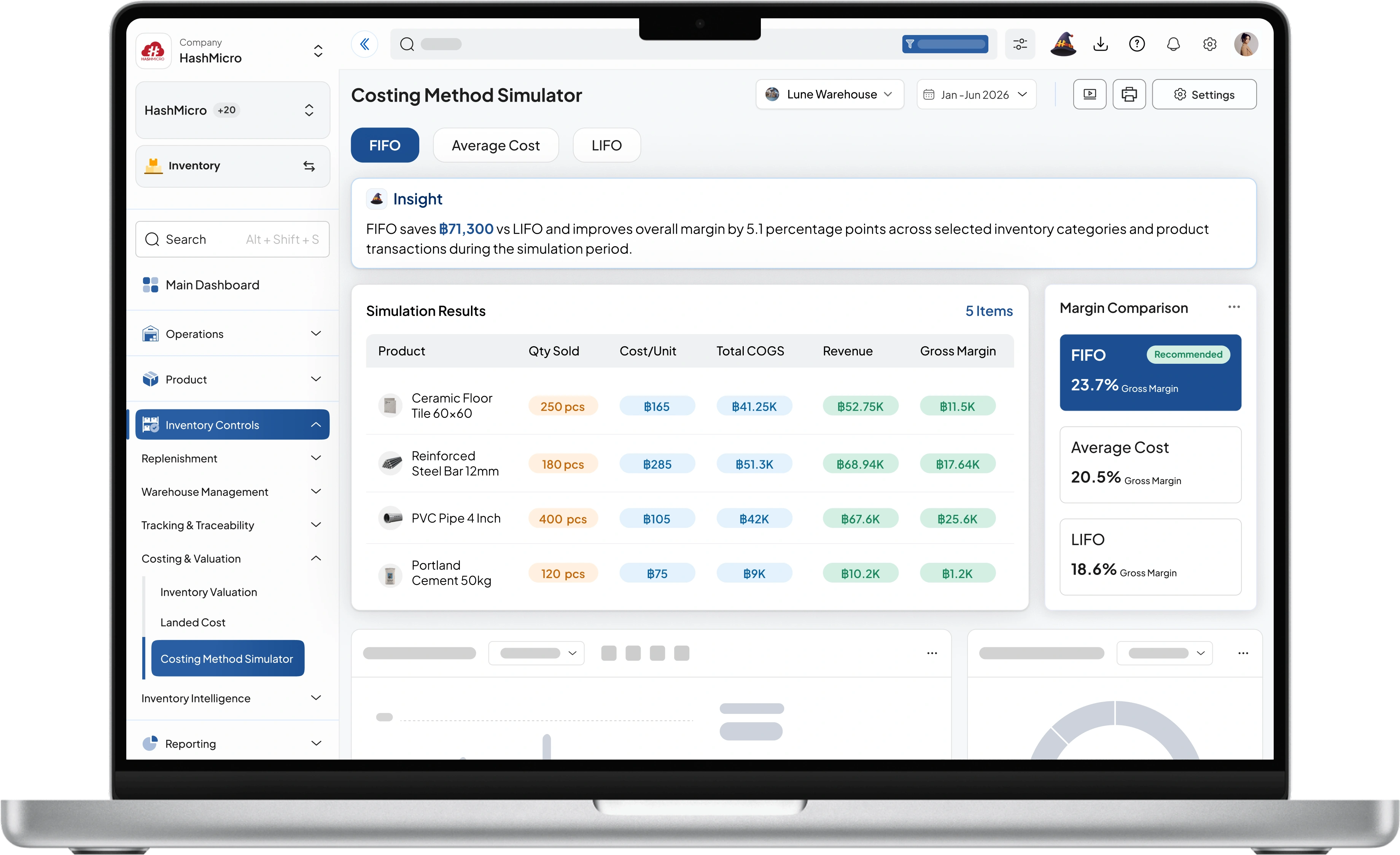 inventory dashboard HashMicro for Multi-Method Cost Simulation