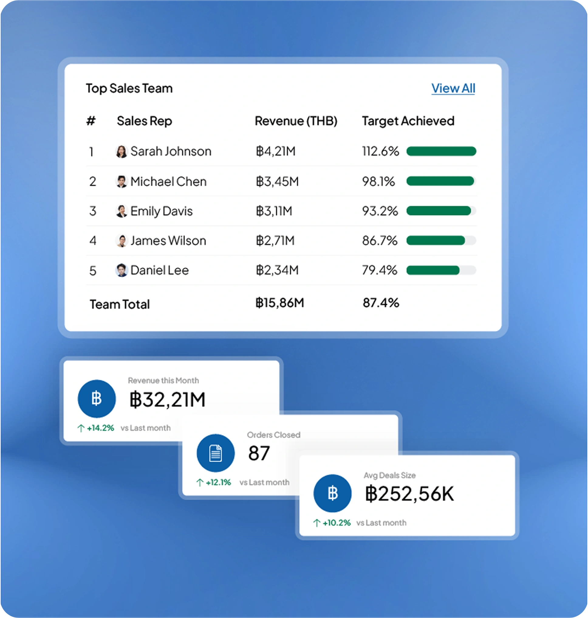 sales software feature page HashMicro for Sales Reporting