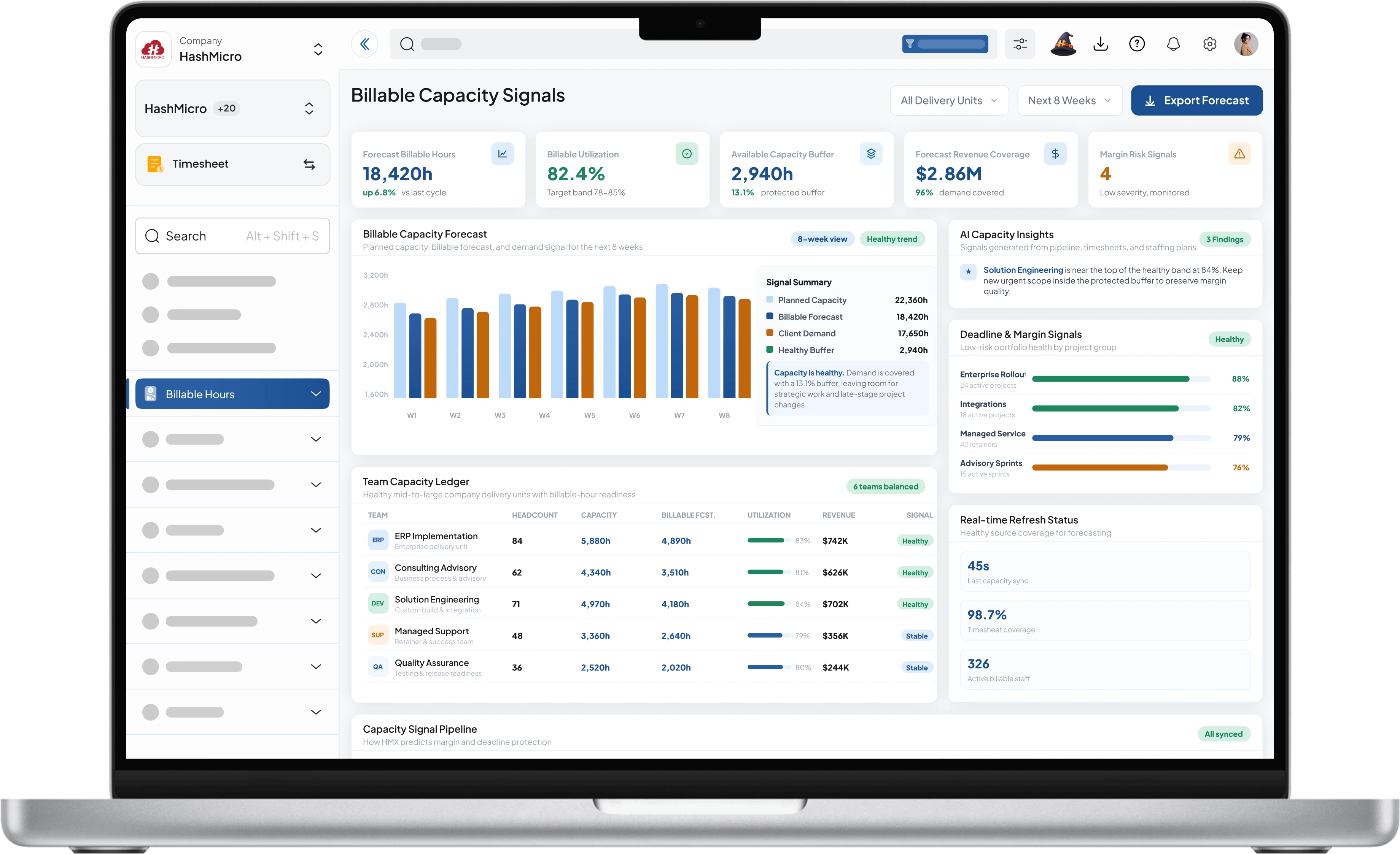 Billable capacity signals dashboard