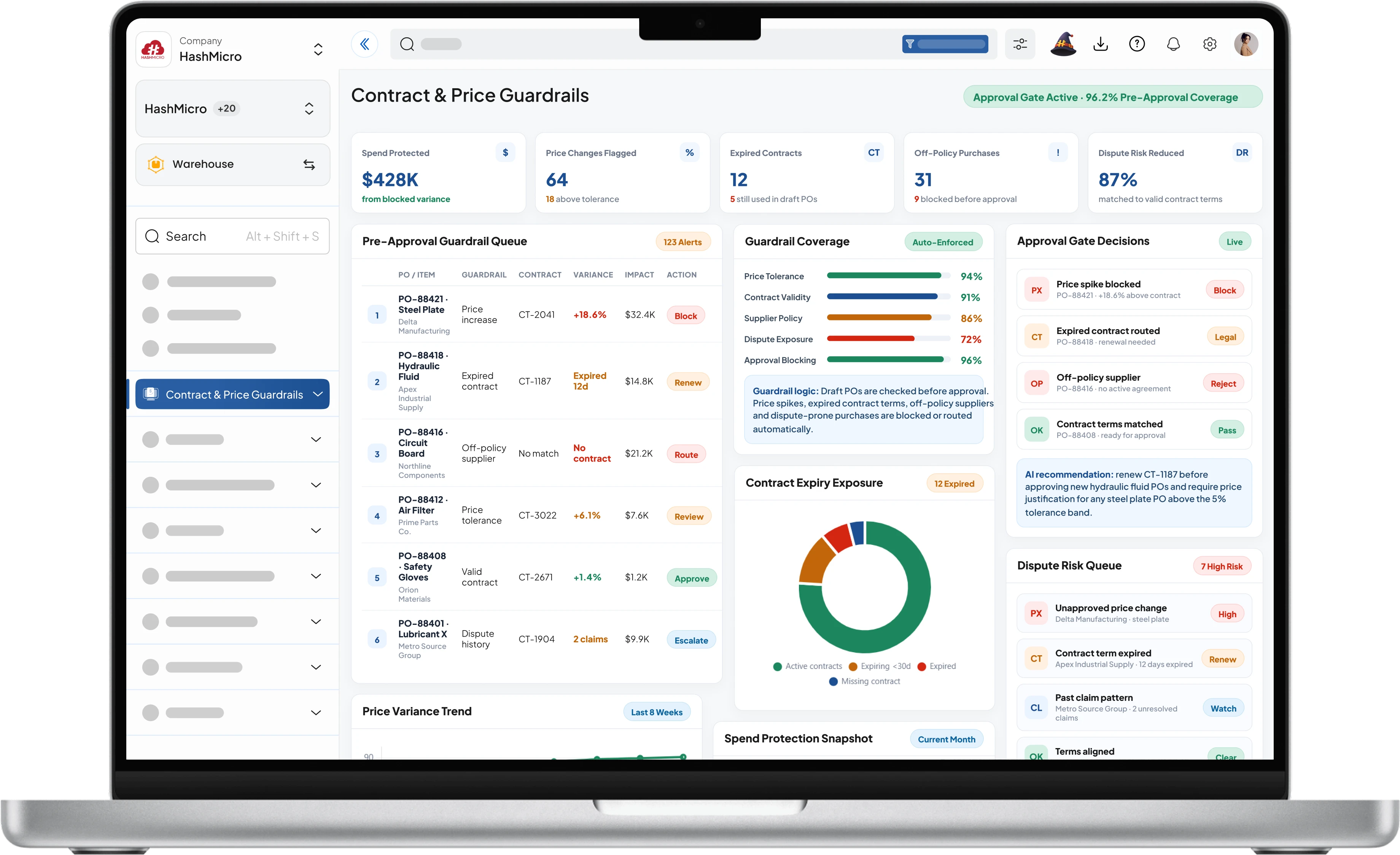 Contract and price guardrails dashboard