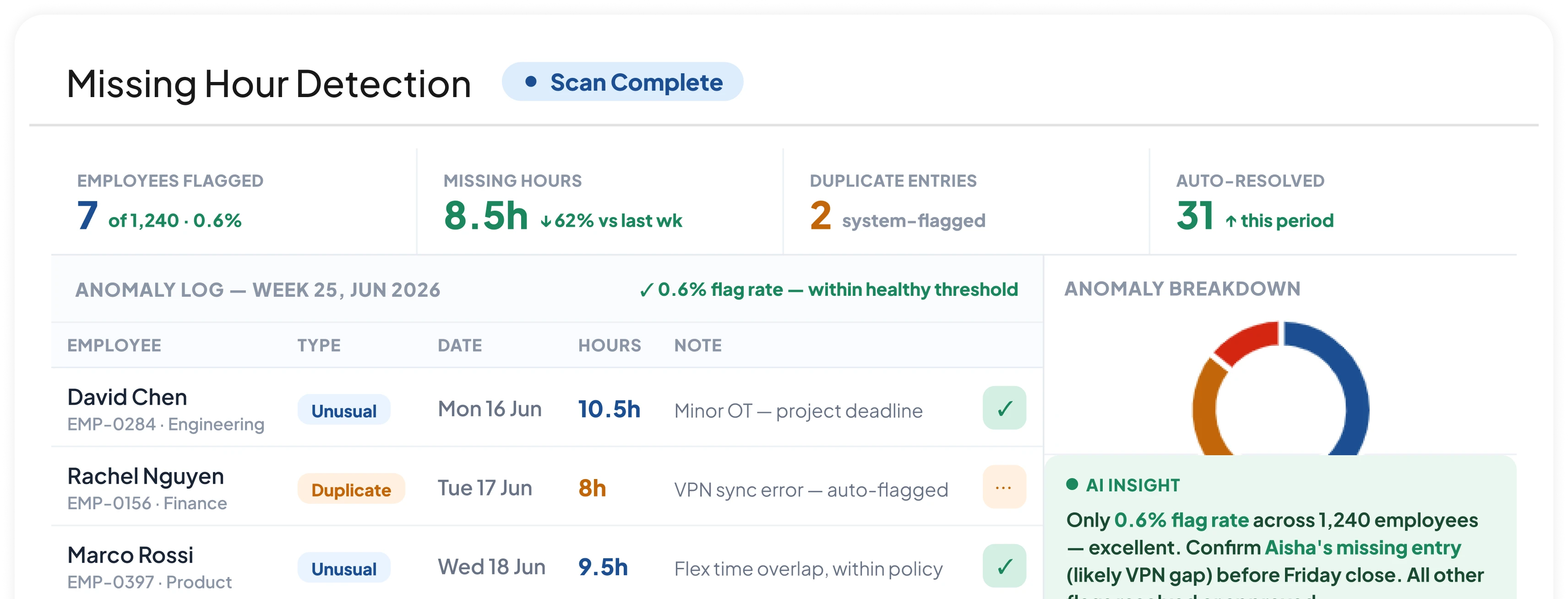 Missing hour detection for timesheet