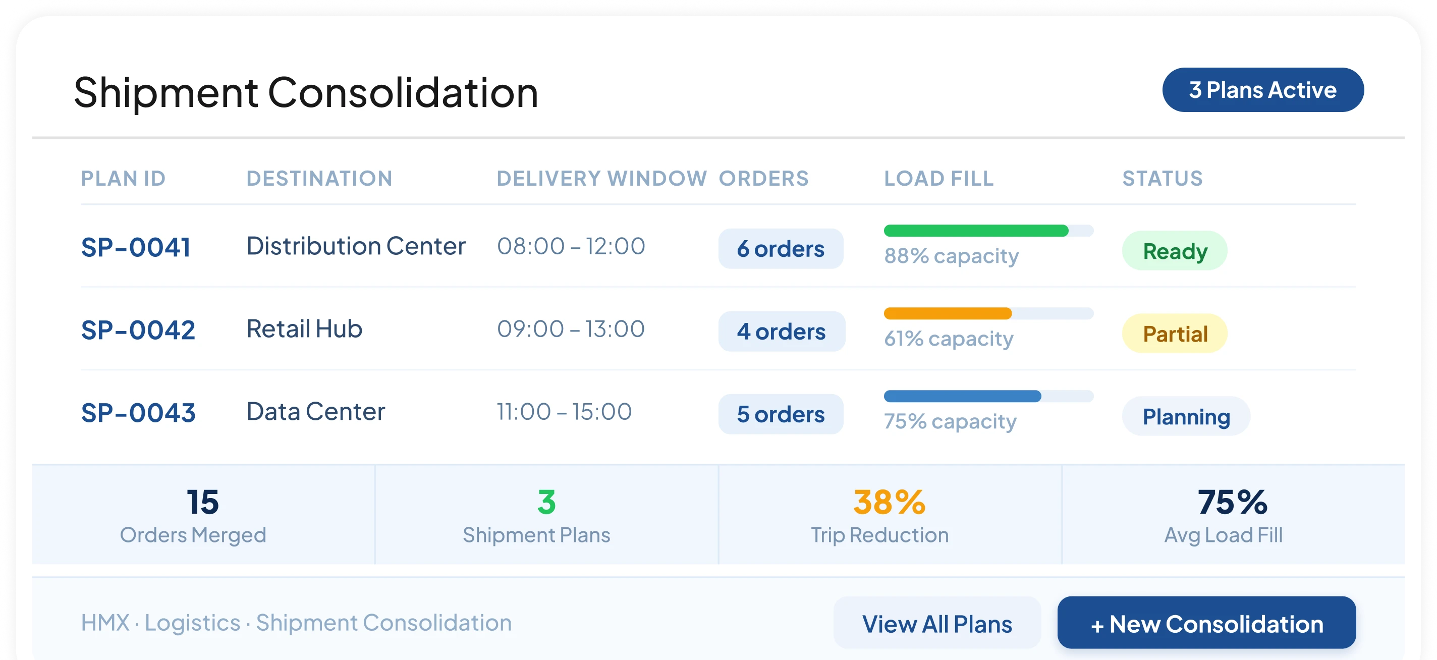 Missing hour detection for timesheet